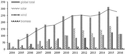 The Asymmetric Effect of Oil Price Uncertainty on Corporate Investment in China: Evidence From Listed Renewable Energy Companies